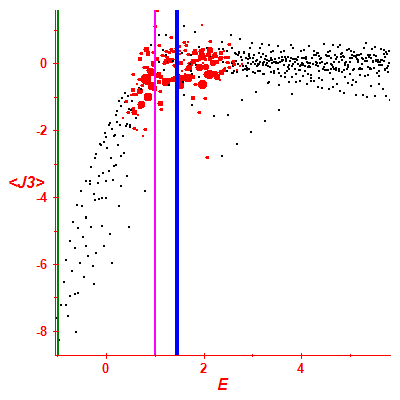 Peres lattice <J3>